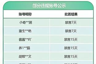 外线开火！开拓者第三节单节飙中10记三分 三节三分31中16